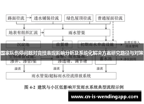 国家队伤停问题对竞技表现影响分析及系统化解决方案研究路径与对策
