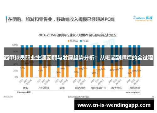 西甲球员职业生涯回顾与发展趋势分析：从崛起到辉煌的全过程