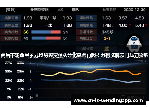 赛后本轮西甲争冠形势突变强队分化悬念再起积分榜洗牌豪门压力骤增