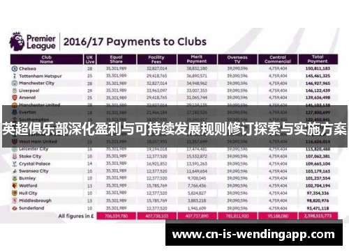 英超俱乐部深化盈利与可持续发展规则修订探索与实施方案